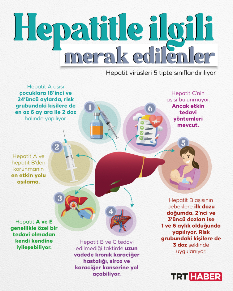 5 Soruda Hepatit